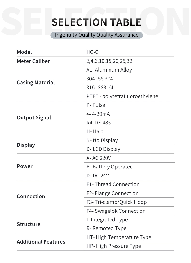 High Resolution Low Flow 5-250 Liter/Hr Resin Gear Flow Meter