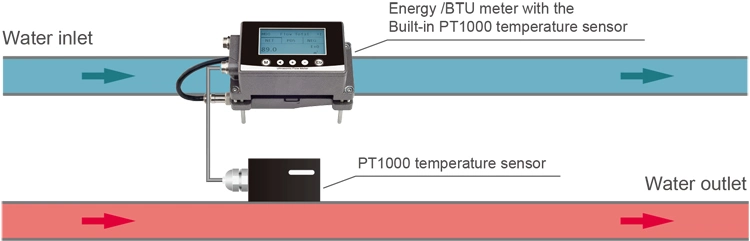 Portable Handheld Digital Ultrasonic Flow Meter