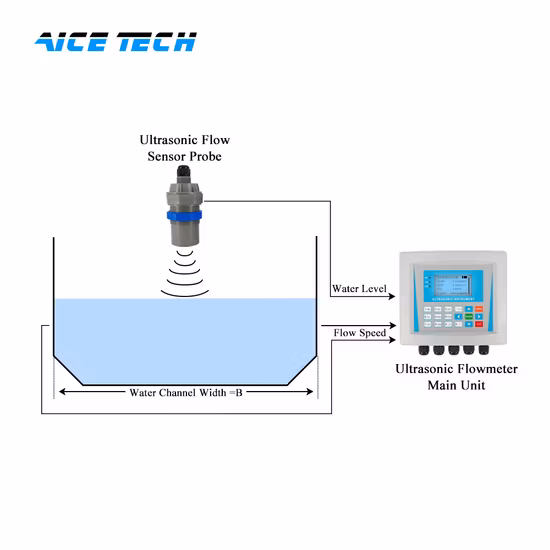 Aice Tech 오픈 채널 내장형 하수용 초음파 수위 유량계